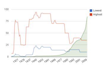 350px-Taxes_debt.png