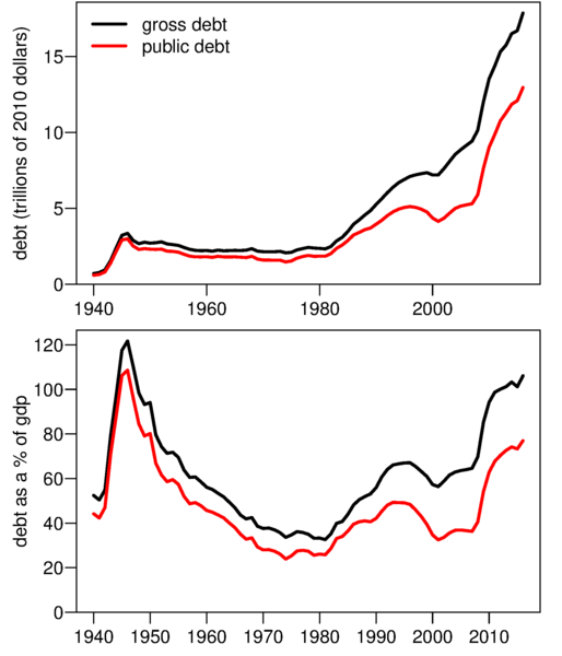 514px-USDebt.png